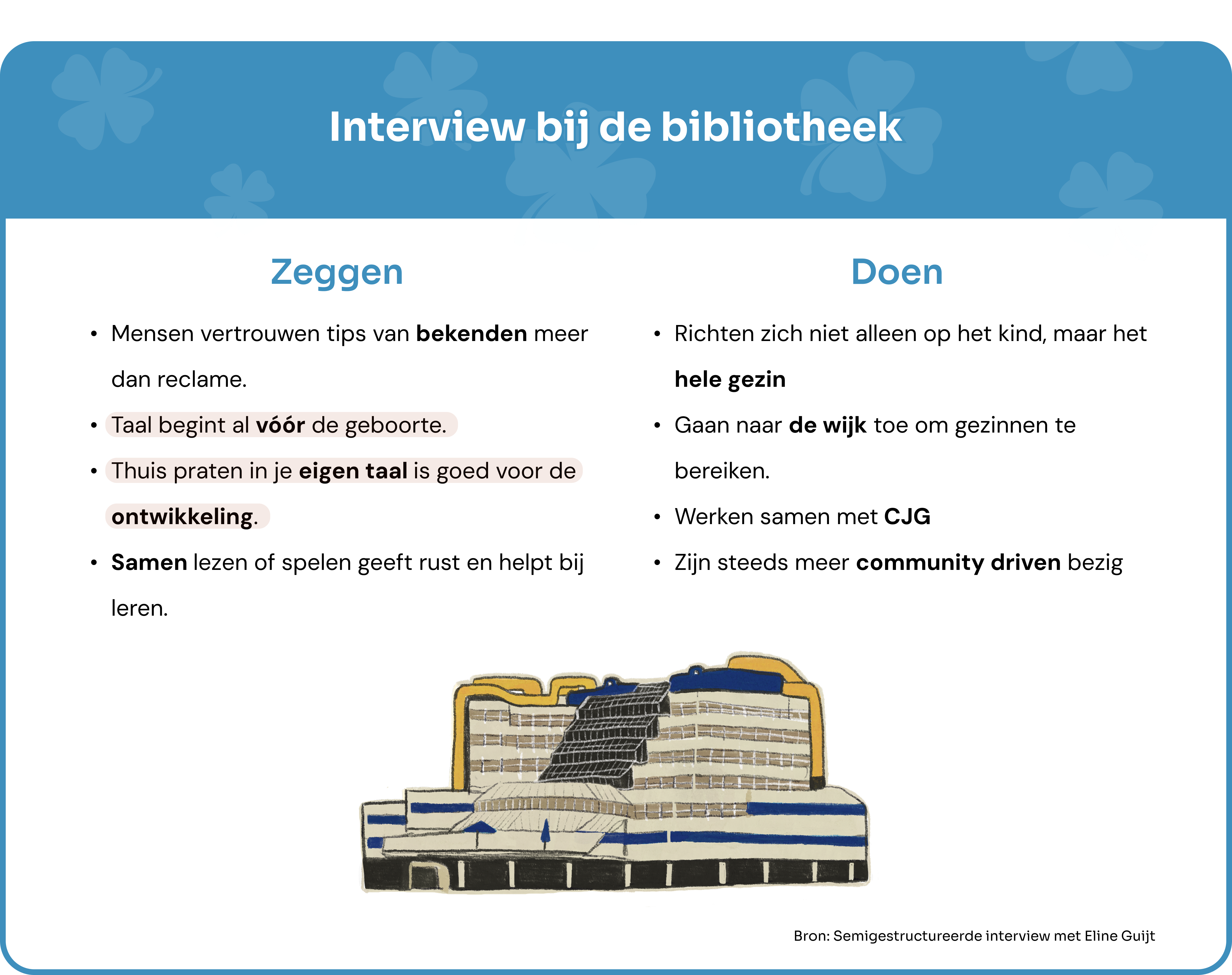 Inzichten bibliotheek