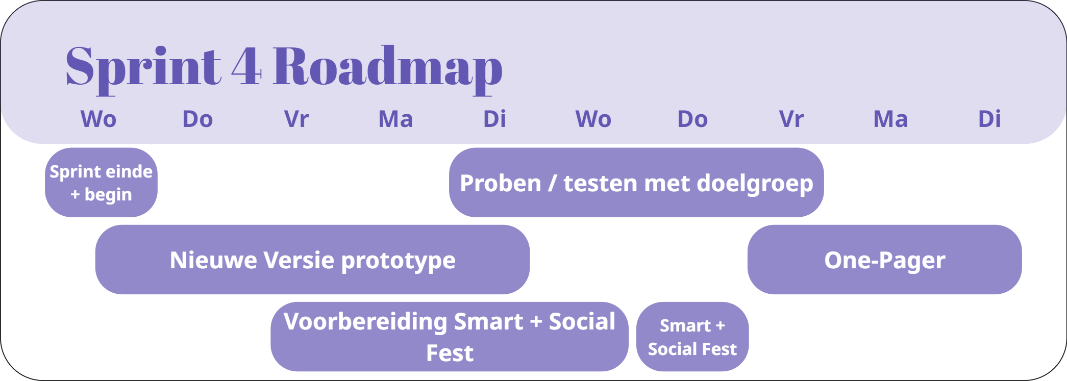 Roadmap Sprint 4